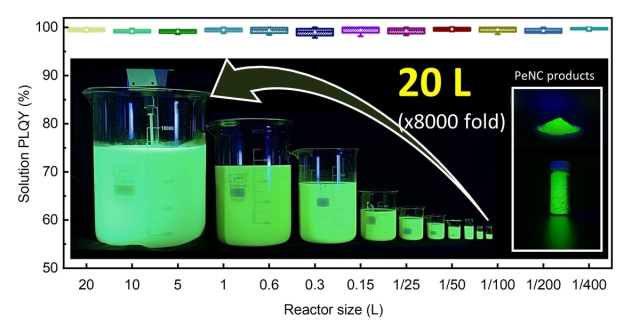 서울대 이태우 교수팀이 제시한 저온주입법 활용 페로브스카이트 나노결정 대량 합성법. 이태우 교수 제공