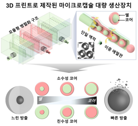 3D 프린트로 제작된 마이크로캡슐 대량 생산장치 이미지.