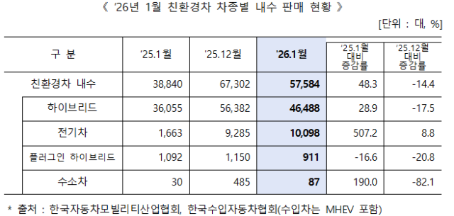 산업통상부 제공