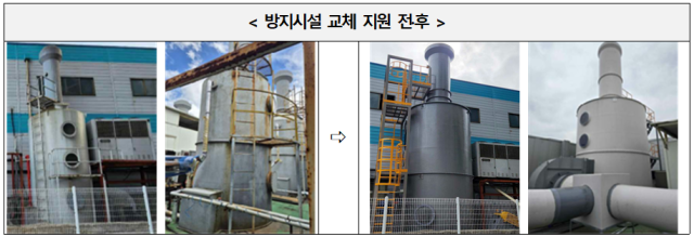 소규모 사업장 방지시설 교체 지원 전·후. 기후에너지환경부 제공