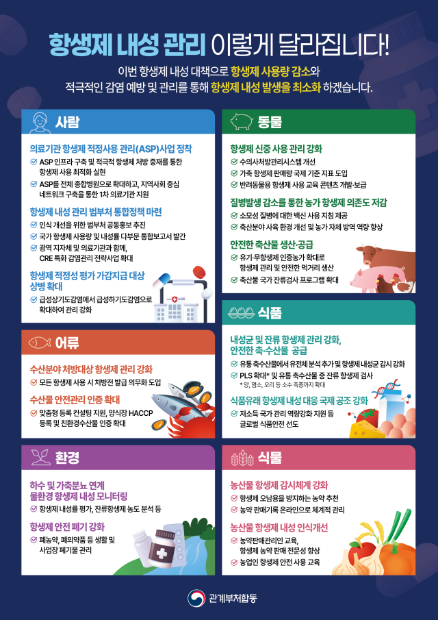 ‘항생제 내성 관리 이렇게 달라집니다’ 요약. 질병관리청 등 관계부처 합동 제공