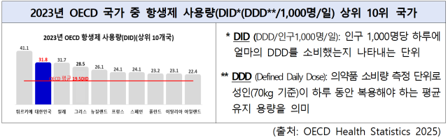 질병관리청 제공