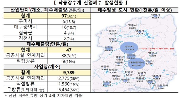 기후에너지환경부 제공