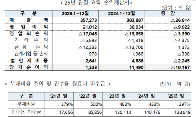 한국가스공사 제공