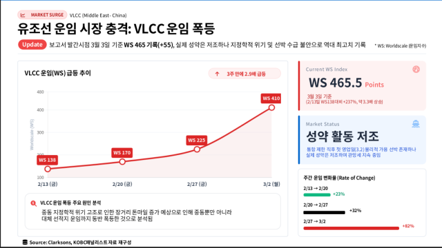 해진공 보고서 캡처