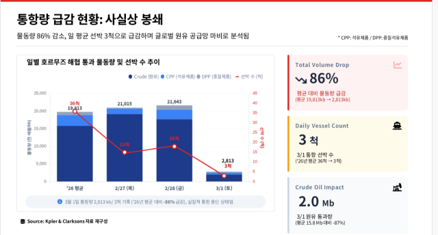 해진공 보고서 캡처