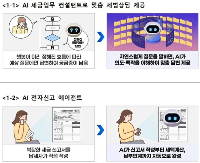 미래혁신 추진단에서 마련한 미래혁신 추진과제 주요 내용.