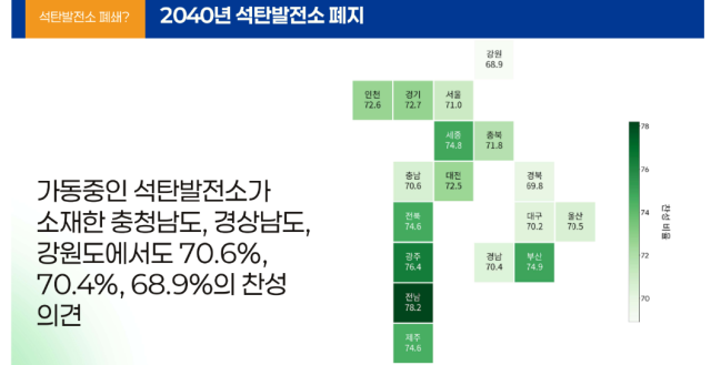 제3차 기후위기 국민인식조사 결과. 기후정치바람 제공