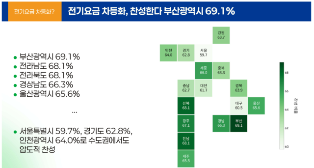 제3차 기후위기 국민인식조사 결과. 기후정치바람 제공