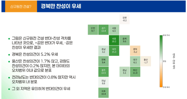 ‘제3차 기후위기 국민인식조사’ 결과. 기후정치바람 제공