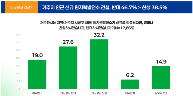 ‘제3차 기후위기 국민인식조사’ 결과. 기후정치바람 제공