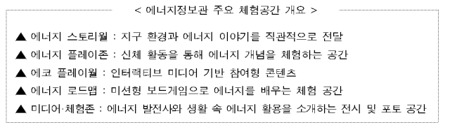 에너지정보문화재단 제공