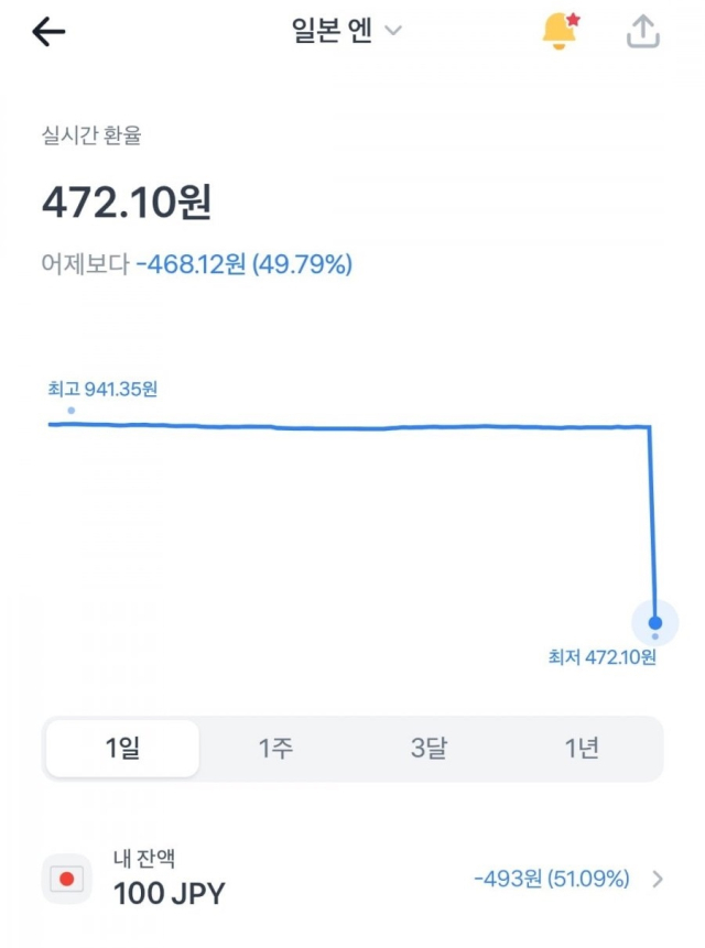 토스뱅크 앱에서 오류가 난 일본 엔 환전 화면 모습. 독자 제공.