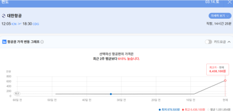 널뛰기 유가에 고민 깊어진 항공사…유류할증료, 항공권 가격 인상 도미노