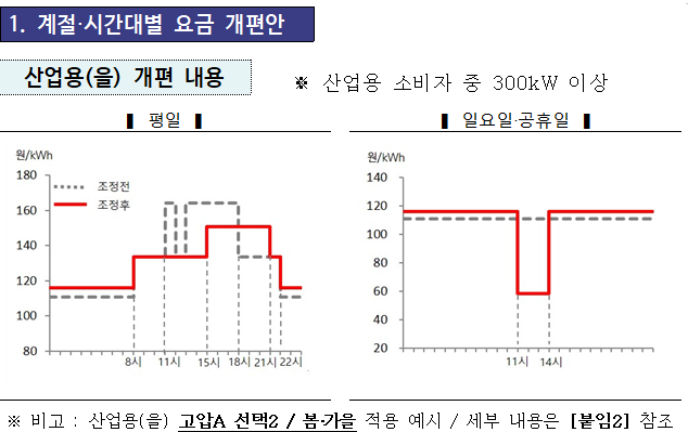 기후에너지환경부 제공