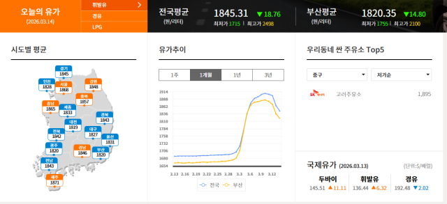 14일 오피넷 홈페이지 화면(오후 5시 기준). 화면 캡처