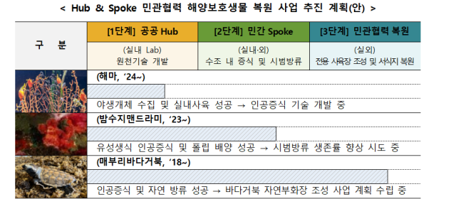 해수부 제공