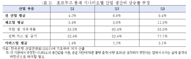 산업연구원 제공