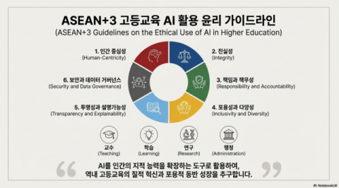 신라대, ‘ASEAN+3 가이드라인’ 개발 성공적으로 마쳐