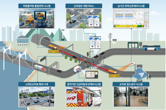 부산시의 인공지능 기반 교통관리시스템 구축 개념도. 부산시 제공