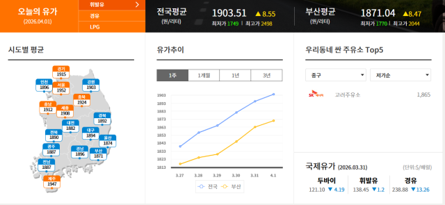 1일 오피넷 홈페이지(오전 11시 기준) 화면 캡처