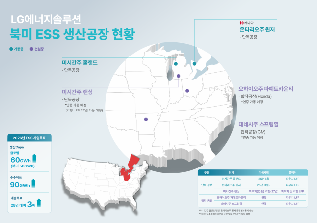 LG에너지솔루션 북미 ESS 생산공장 현황.LG 제공