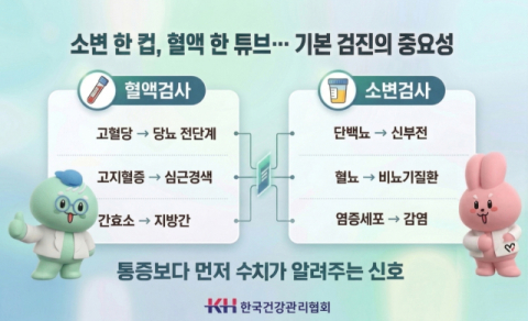 소변·혈액 기본 검사로 치명 질환 예방하세요