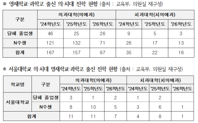 황정아 의원실 제공