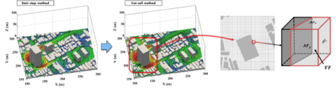 기존 방법(SSM) 대비 풍속 모의 성능을 향상한 방법(CCM)의 구현 개념도.
