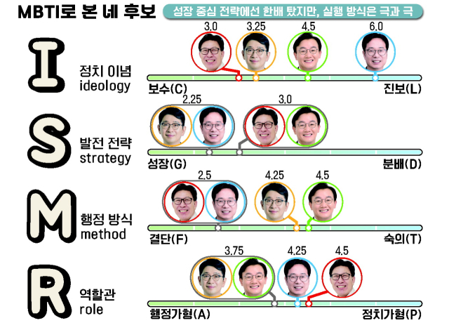 그래픽=이지민 에디터 mingmini@