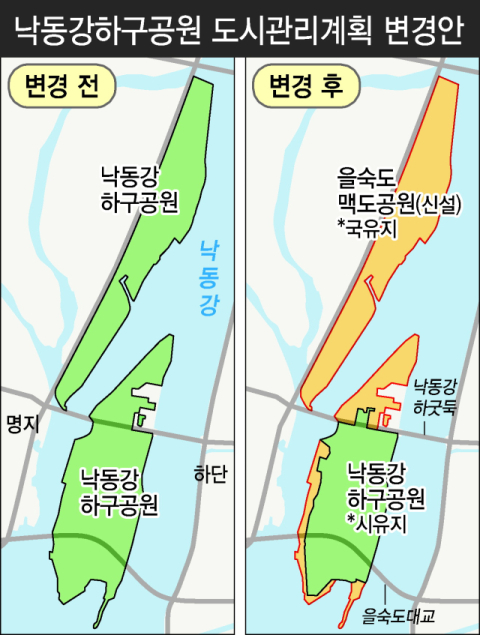 을숙도·맥도 분리, 낙동강 국가도시공원 첫 지정 도전