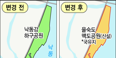 을숙도·맥도 분리, 낙동강 국가도시공원 첫 지정 도전