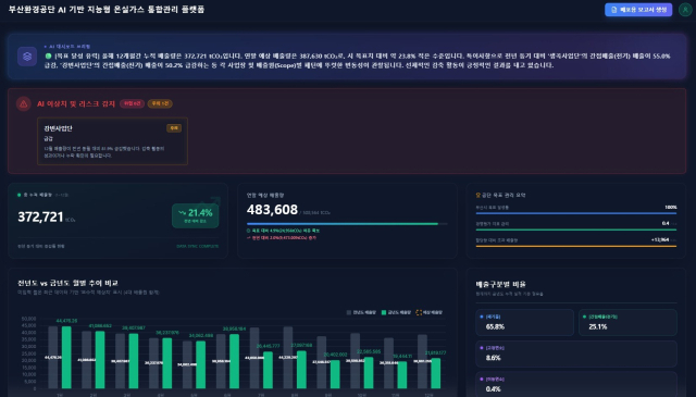 부산환경공단 AI 온실가스 관리 플랫폼 메인 화면. 파일 입력 시 AI가 데이터를 자동 분석해 이상치를 탐지하고 요약 보고서를 생성한다. (화면 내 수치는 가상의 샘플 데이터임). 부산환경공단 제공