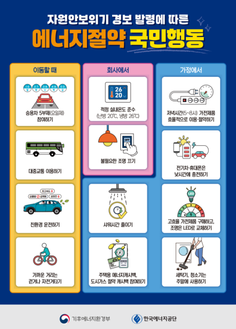 에너지공단, ‘오늘의 에너지절약 국민행동’ 순차 홍보 시작