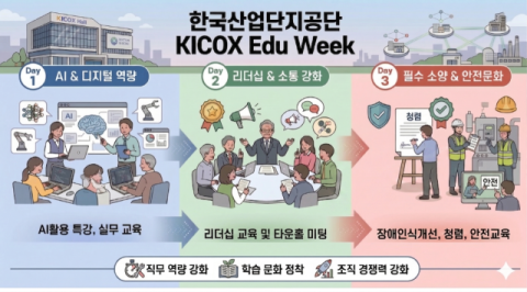 산단공, 전사 학습문화 확산 위한 ‘KICOX Edu-Week’ 첫 도입