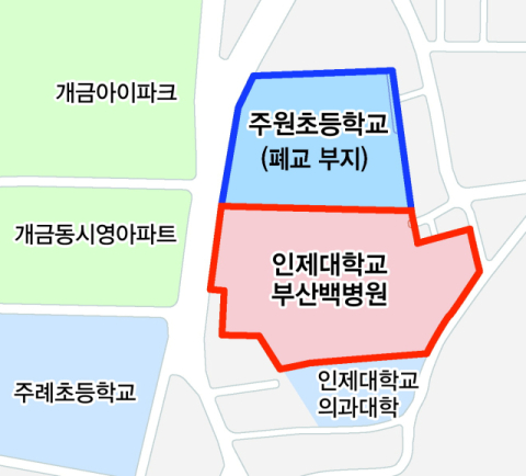 “특혜는 안 된다” vs “난개발 안 된다”… 폐교 매각 ‘딜레마’