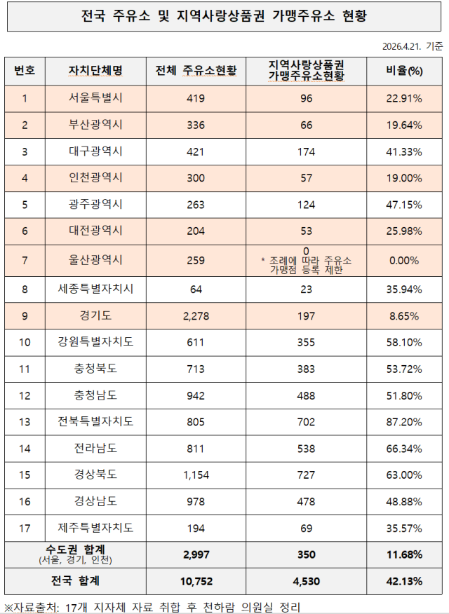 천하람 의원실 제공