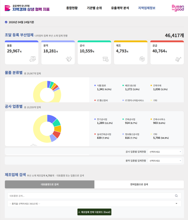 부산시 공공계약 모니터링 시스템.