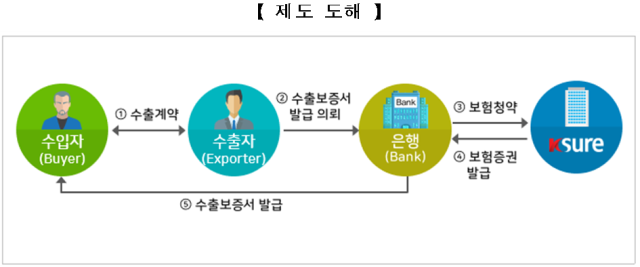 무역보험공사 제공