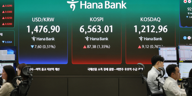 27일 서울 중구 하나은행 본점 딜링룸에 코스피가 표시되고 있다. 이날 코스피는 전장보다 57.97p(0.90%) 오른 6,533.60으로 출발해 상승세를 보이고 있다. 연합뉴스