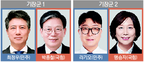 이색 경력 내건 민주당… 현역·중진 앞세운 국힘 [PK 기초지자체 판세 분석]
