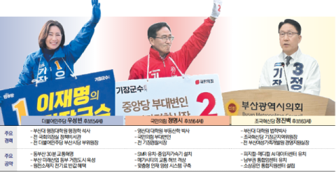 정관·일광신도시 30·40대 표심, ‘보수 텃밭’ 흔든다 [PK 기초지자체 판세 분석]