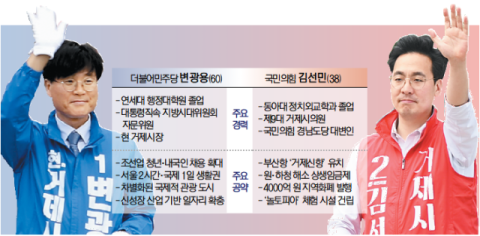 '조선 1번지' 거제의 선택, 재선 관록이냐 30대 패기냐 [PK 기초지자체 판세 분석]