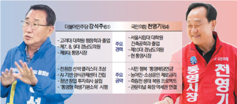 전·현직 시장 리턴 매치… ‘무소속 선전’ 최대 변수 [PK 기초지자체 판세 분석]