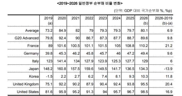 나라살림연구소의 ‘2026년 4월 IMF 재정 모니터(Fiscal Monito) 분석’ 자료 일부 발췌(‘IMF 재정 모니터’ 본보고서 및 관련 통계자료를 분석한 내용)