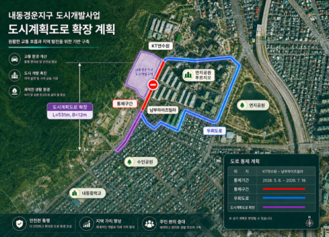 김해 내동경운지구 공사 재개···‘상습 정체’ 산복도로 숨통