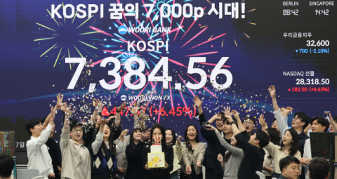 ‘폭주기관차’가 된 코스피…1만피 시대도 여나