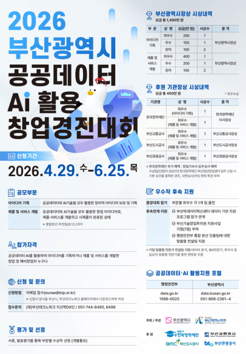 부산관광공사, 공공데이터·AI로 관광 창업 혁신 생태계 키운다
