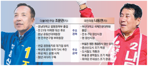 갈라진 보수 표심에 '공천이 곧 당선’ 공식 흔들리나 [PK 기초지자체 판세 분석]