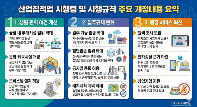 산업집적법 시행령 및 시행규칙 주요 개정 내용 요약(AI 제작 이미지). 산업단지공단 제공